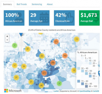 Texas Criminal Justice Coalition Launches Dallas County Data Dashboard