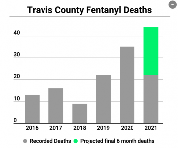 ‘Paid $10 for his death.’ A Cedar Park family’s warning about fentanyl