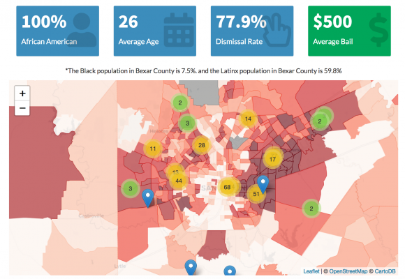 Harris Data Dashboard