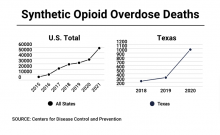 As fentanyl deaths soar, few Texas police departments tapping grants for life-saving Narcan